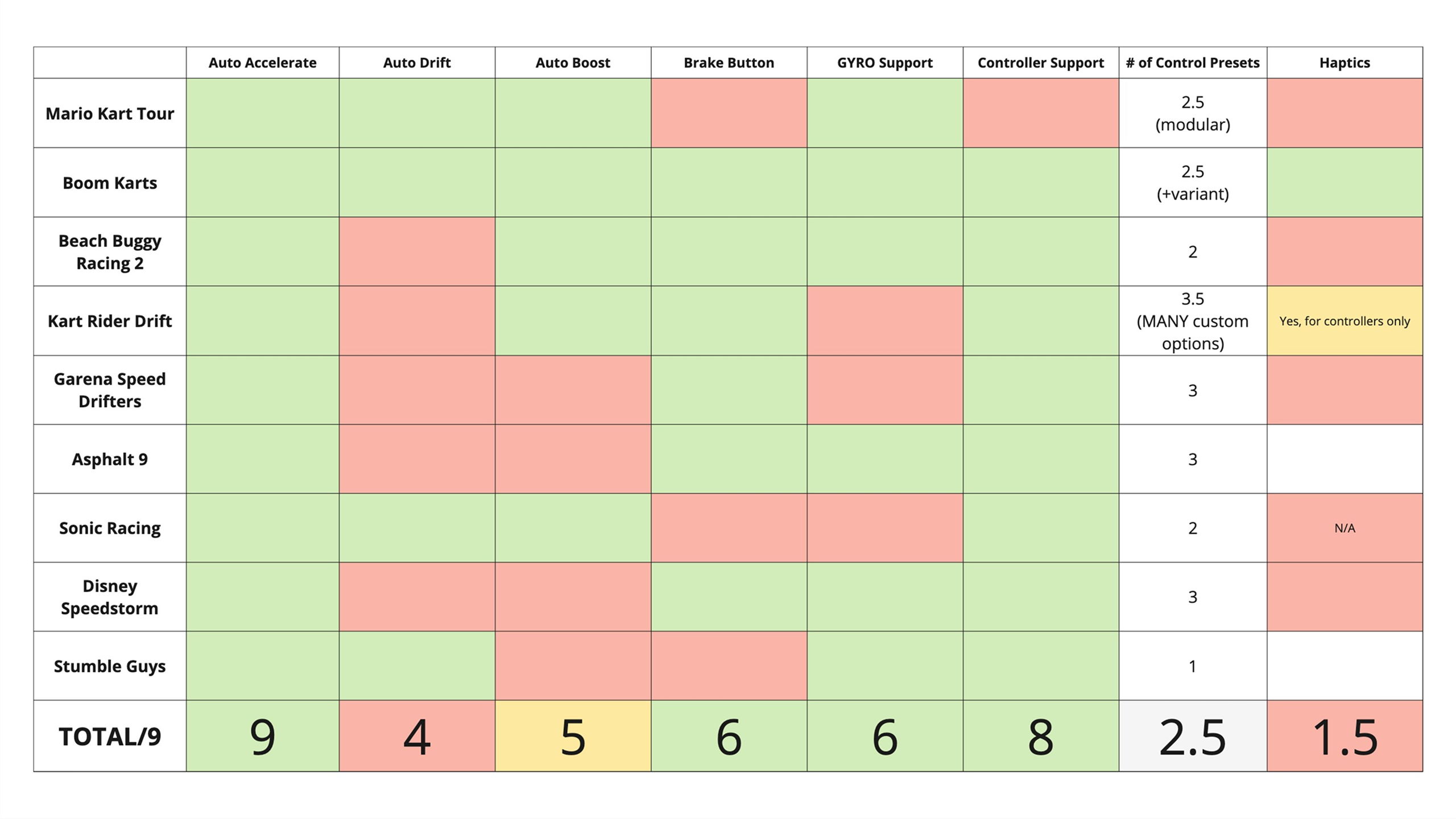 Controls competitor analysis matrix