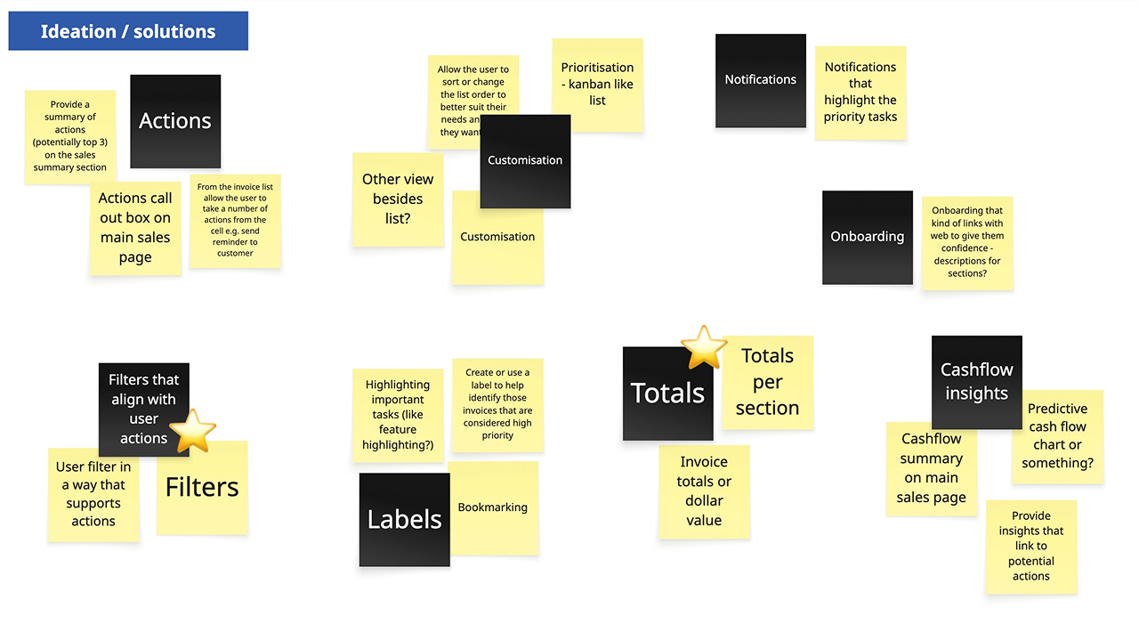 Feature prioritisation