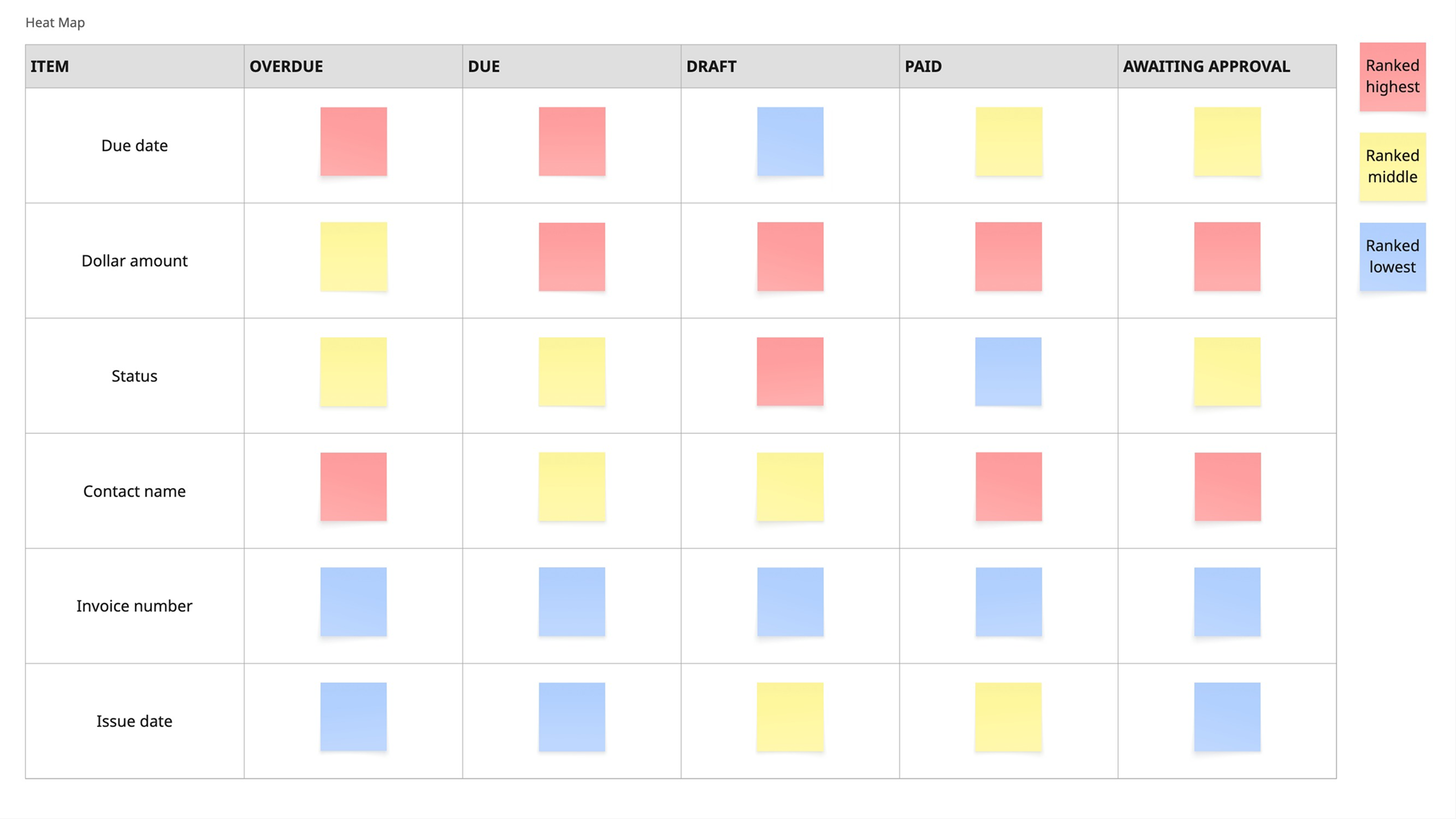 Survey results heatmap