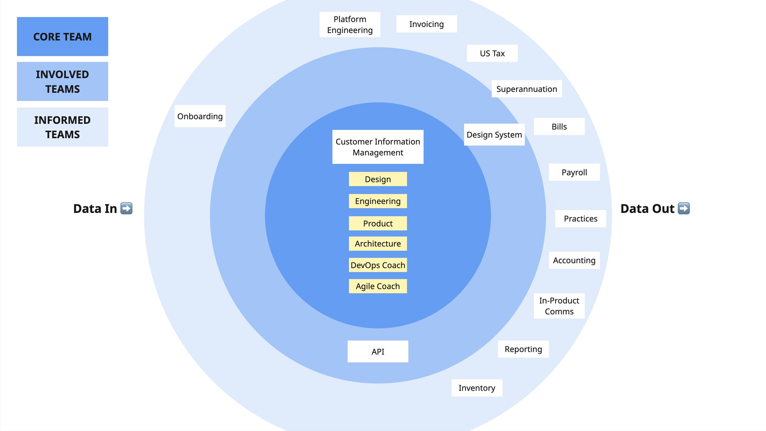 Stakeholder map